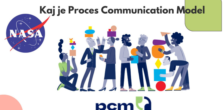 Spoznajte Process Communication Model – PCM®